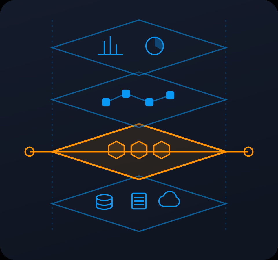 Four TBM Taxonomy layers scored red, amber, or green to show where AI readiness breaks first